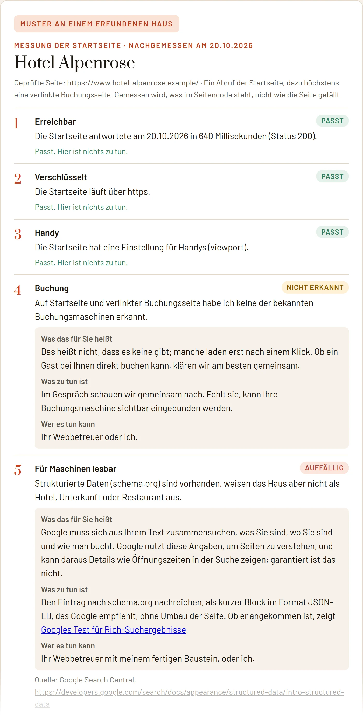 Muster der kostenlosen Messung an einem erfundenen Haus: sechs Punkte mit Befund und Datum, zu jedem auffälligen Punkt was zu tun ist
