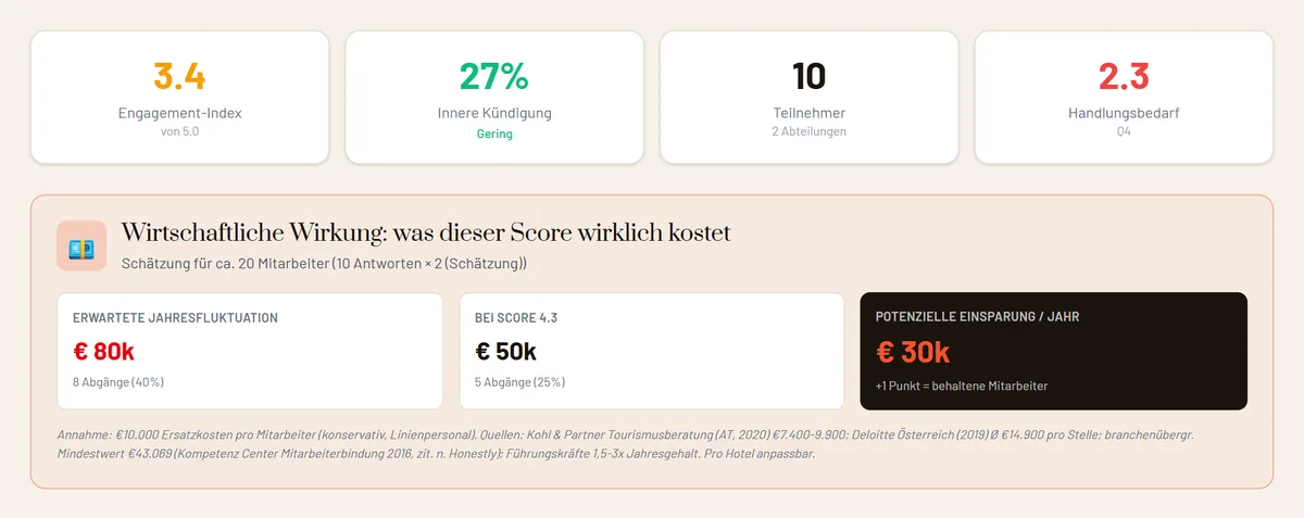3P Suite, Pulse-Check mit Beispieldaten